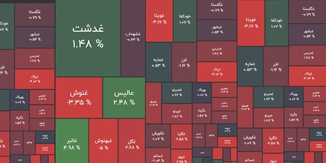 معرفی و تحلیل 5 سهام برتر گروه غذایی با PE پایین