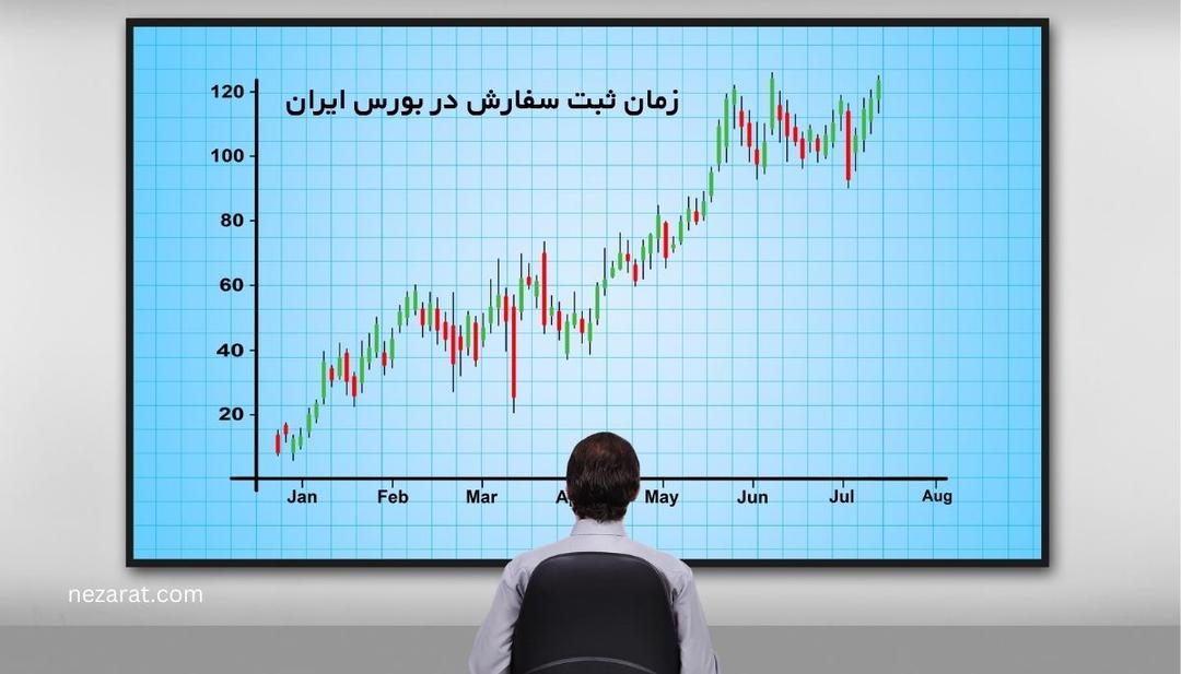 زمان ثبت سفارش در بورس ایران