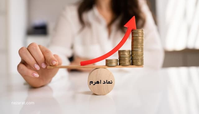 تحلیل صندوق سرمایه گذاری اهرم