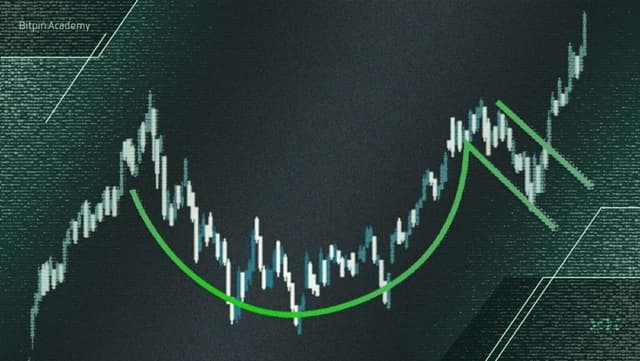 الگوی فنجان و دسته در DOGE؛ هدف محافظه کارانه 2.8 دلار