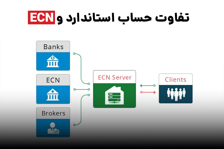 تفاوت حساب ECN و استاندارد چیست؟