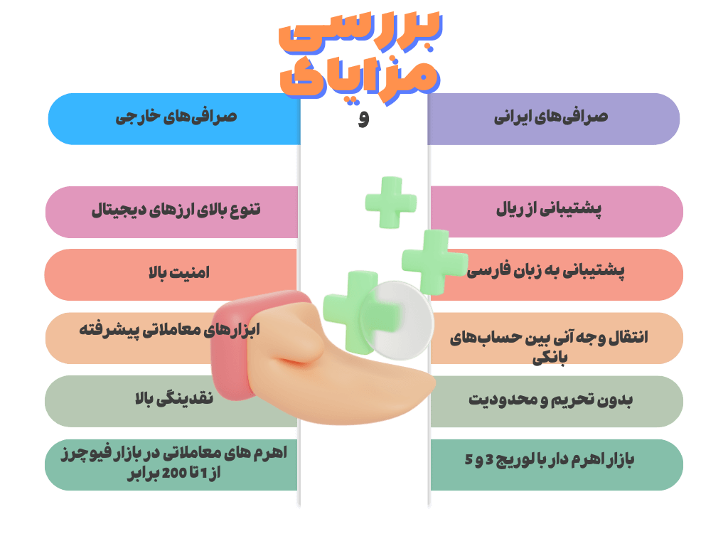 مقایسه مزایای صرافی های ایرانی و خارجی