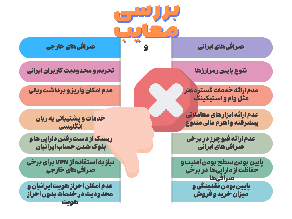 مقایسه معایب صرافی های ایرانی و خارجی