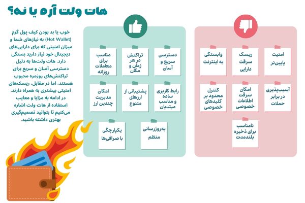 مزایا و معایب کیف پول گرم