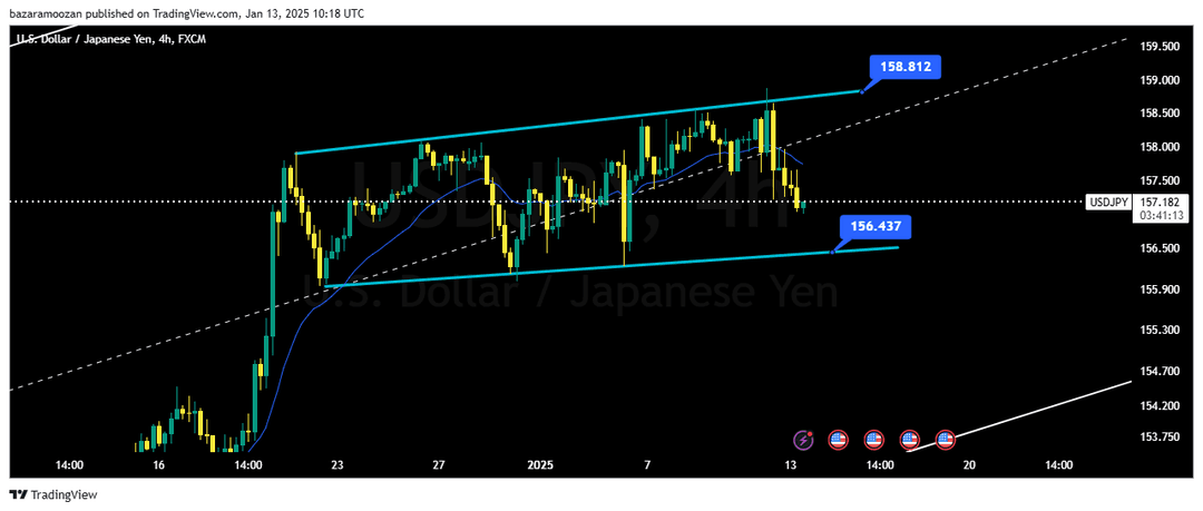 تحلیل جفت ارز USDJPY امروز 24 دی 1403