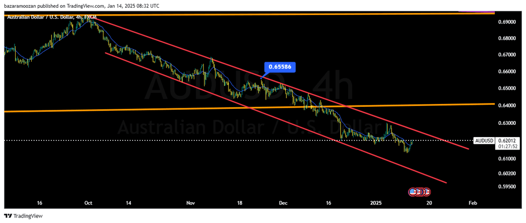 تحلیل جفت ارز AUDUSD امروز 25 دی 1403