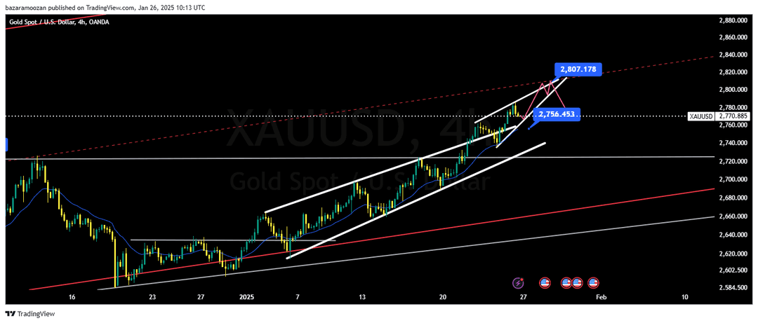تحلیل اونس طلا ( XAU/USD ) 7 بهمن 1403