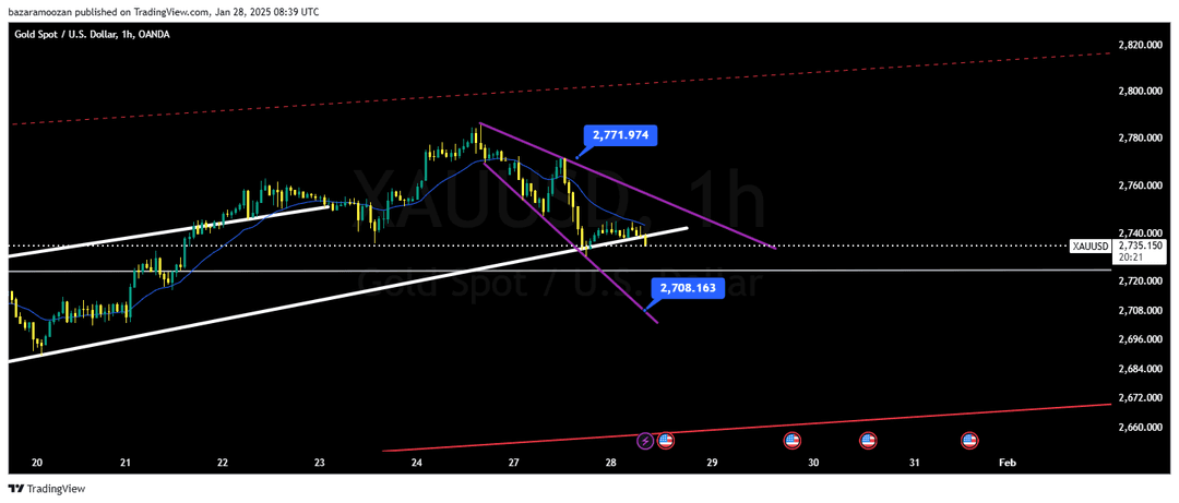 تحلیل اونس طلا ( XAU/USD ) 9 بهمن 1403