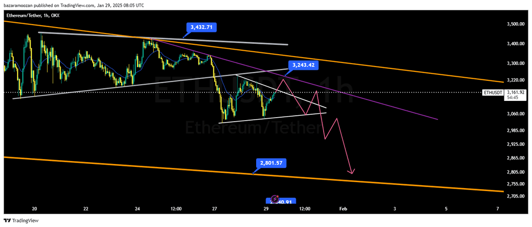 تحلیل اتریوم ( ETH/USD ) 10 بهمن 1403
