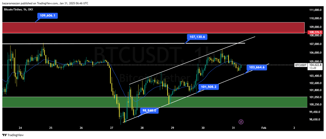  تحلیل بیت کوین ( BTC/USD ) 12 بهمن 1403
