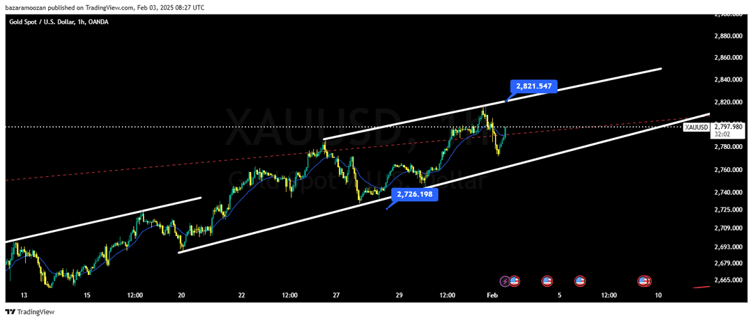 تحلیل اونس طلا ( XAU/USD ) 15 بهمن 1403