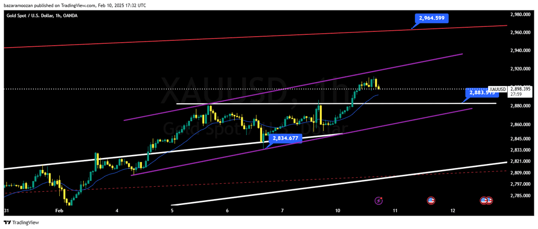 تحلیل اونس طلا ( XAU/USD ) 22 بهمن 1403