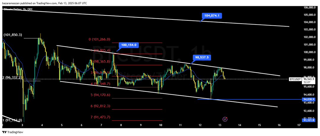 تحلیل بیت کوین ( BTC/USD ) 25 بهمن 1403
