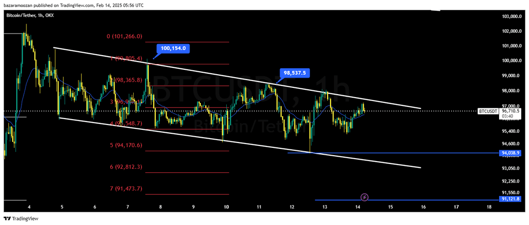 تحلیل بیت کوین ( BTC/USD ) 26 بهمن 1403