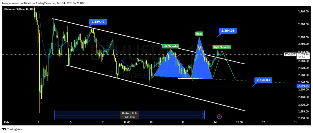 تحلیل اونس طلا ( XAU/USD ) 26 بهمن 1403