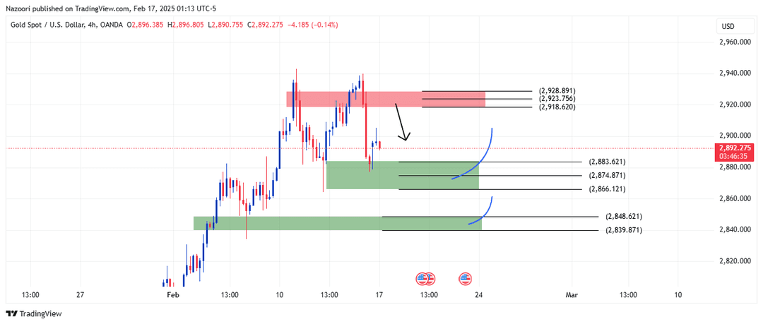 تحلیل اونس طلا ( XAU/USD ) امروز 29 بهمن 1403