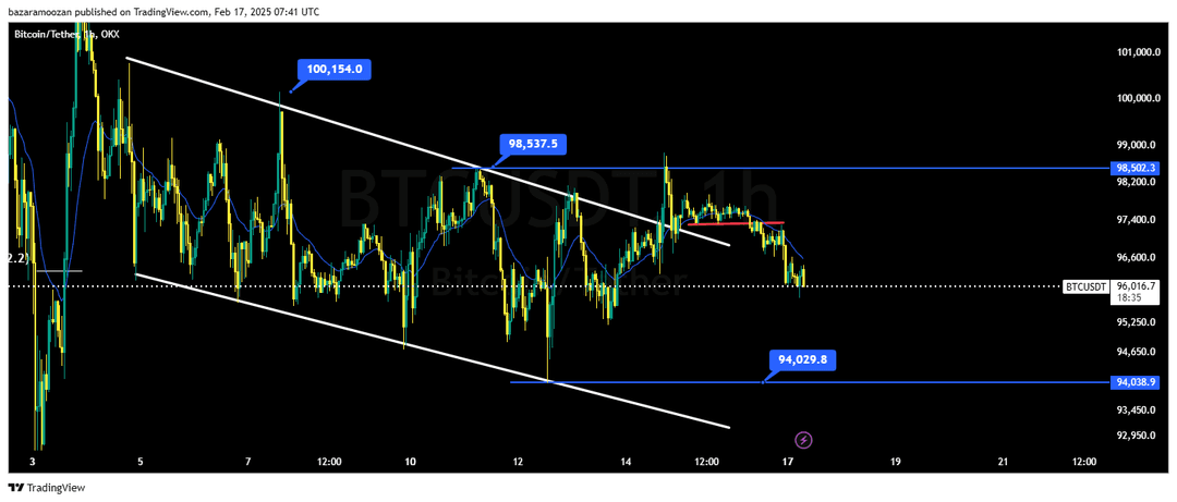 تحلیل بیت کوین ( BTC/USDT ) امروز 29 بهمن 1403