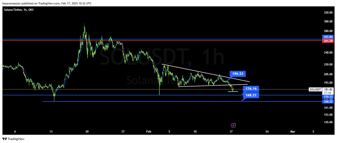 تحلیل سولانا ( SOL/USDT ) امروز 29 بهمن 1403
