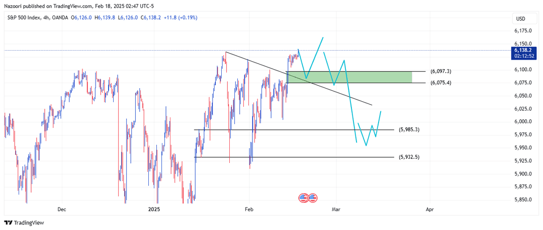 تحلیل شاخص S&P 500   امروز 30 بهمن 1403