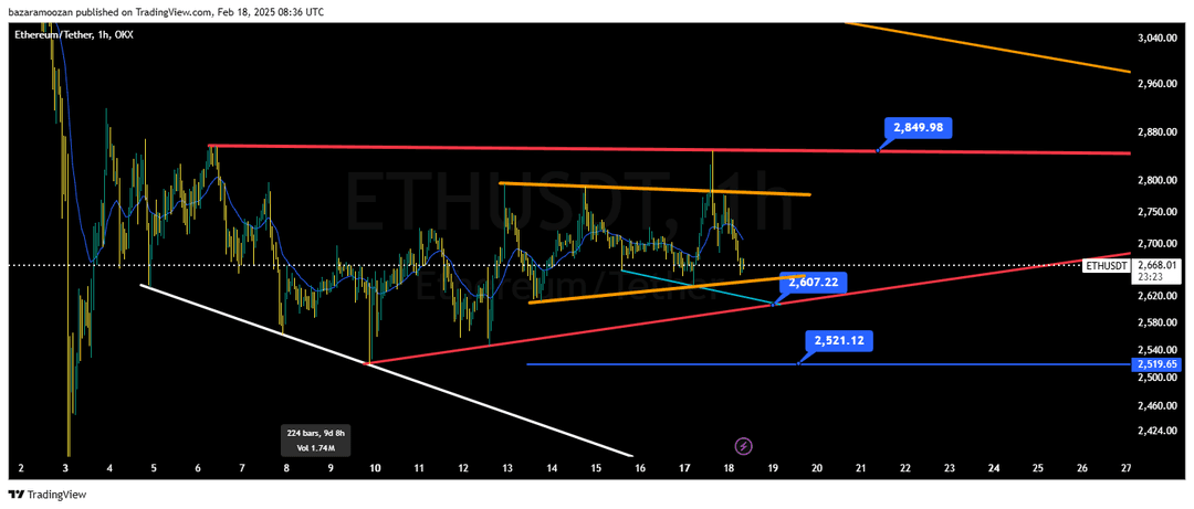 تحلیل اتریوم ( ETH/USDT ) امروز 30 بهمن 1403