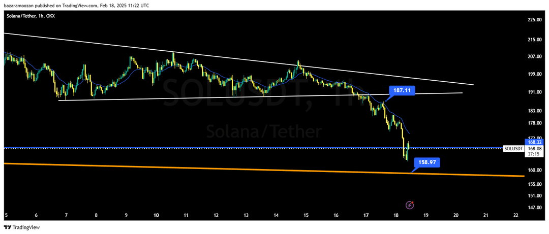 تحلیل سولانا ( SOL/USDT ) امروز 30 بهمن 1403
