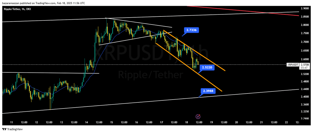 تحلیل ریپل ( XRP/USDT ) امروز 30 بهمن 1403