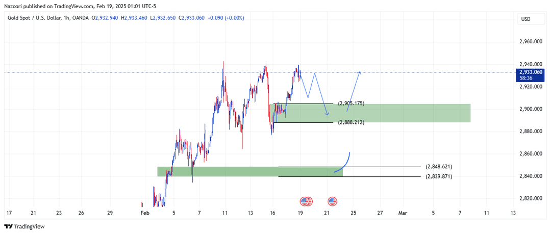 تحلیل اونس طلا ( XAU/USD ) امروز 1 اسفند 1403 