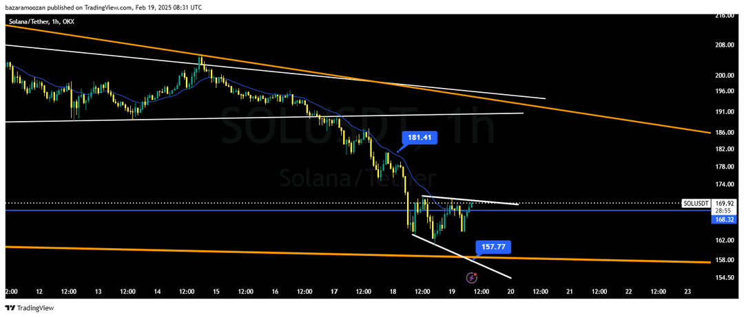 تحلیل سولانا ( SOL/USDT ) امروز 1 اسفند 1403