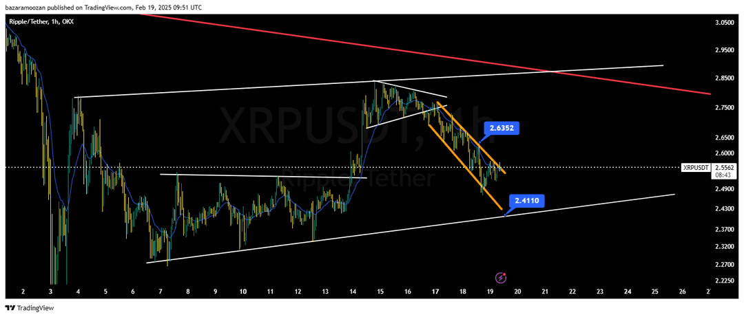 تحلیل ریپل ( XRP/USDT ) امروز 1 اسفند 1403