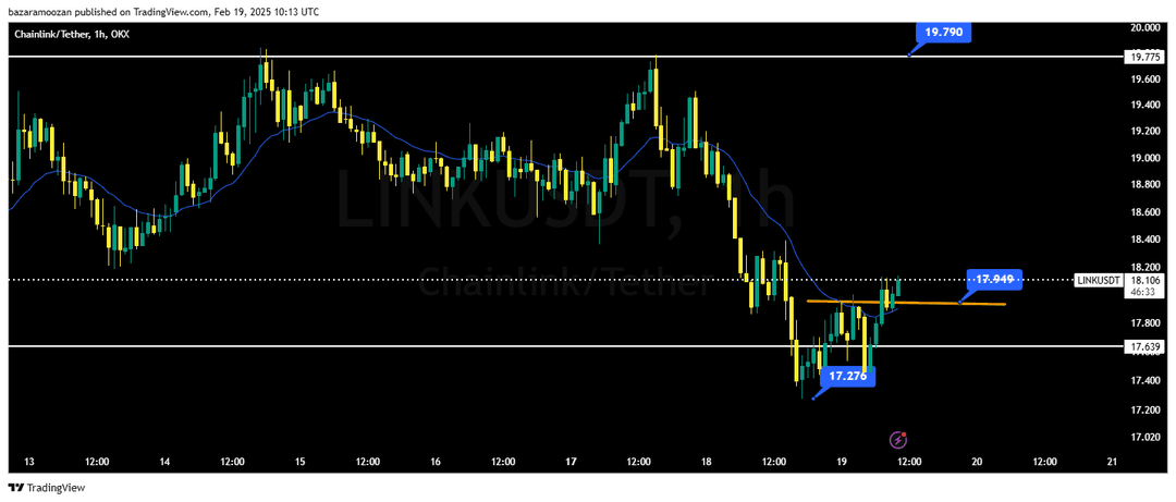 تحلیل لینک ( LINK/USDT ) امروز 1 اسفند 1403