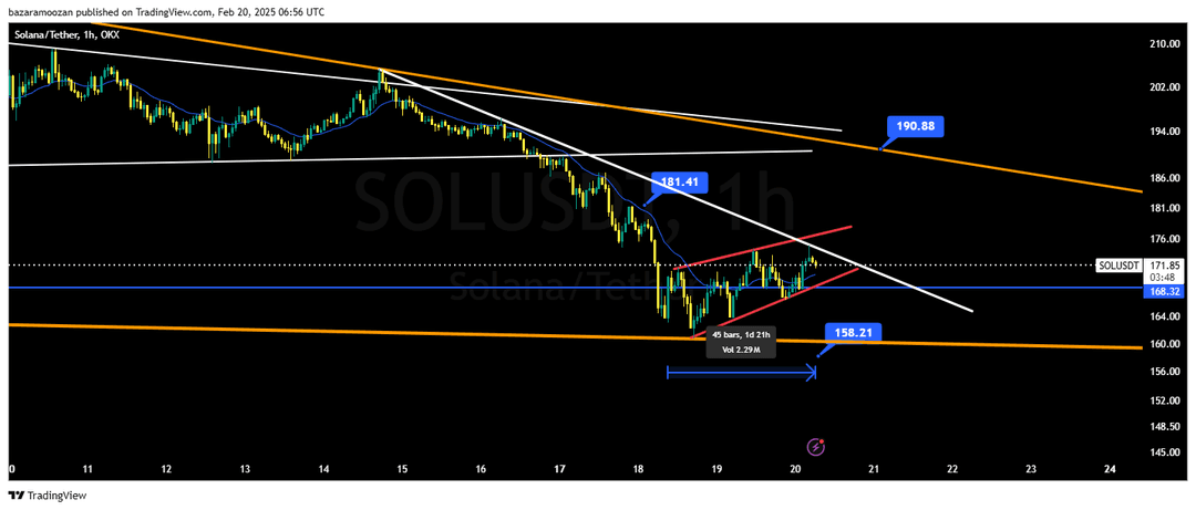 تحلیل سولانا ( SOL/USDT ) امروز 2 اسفند 1403