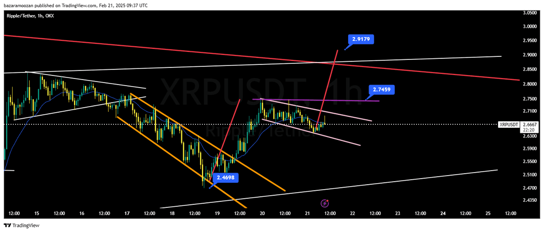 تحلیل ریپل ( XRP/USDT ) امروز 3 اسفند 1403