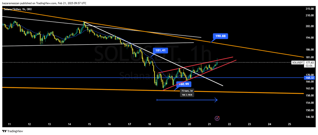 تحلیل سولانا ( SOL/USDT ) امروز 3 اسفند 1403