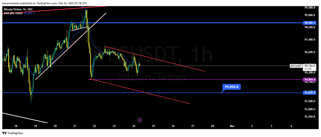 تحلیل بیت کوین ( BTC/USDT ) امروز 6 اسفند 1403