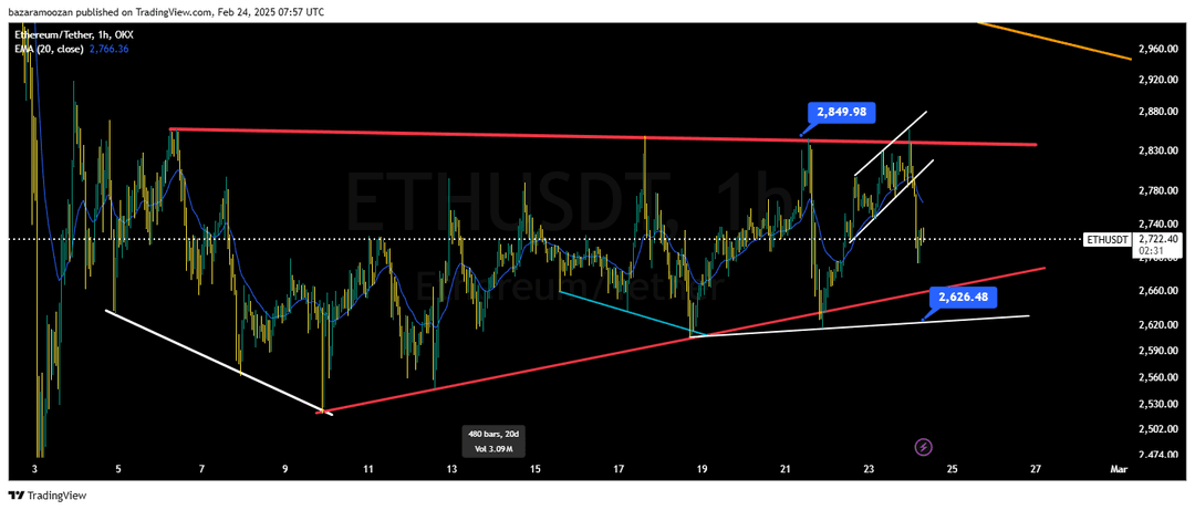 تحلیل اتریوم ( ETH/USDT ) امروز 6 اسفند 1403