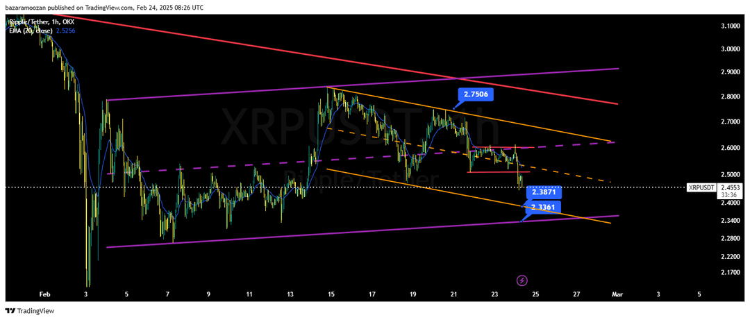 تحلیل ریپل ( XRP/USDT ) امروز 6 اسفند 1403