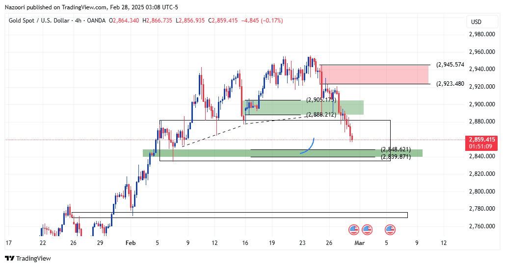 تحلیل اونس طلا ( XAU/USD ) امروز 10 اسفند 1403
