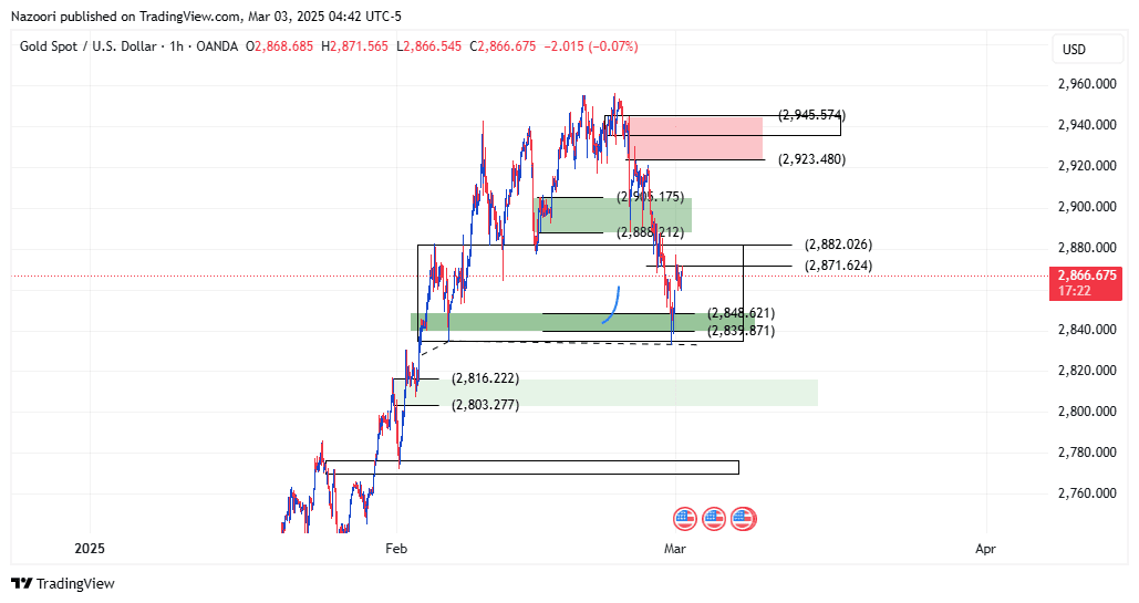 تحلیل اونس طلا ( XAU/USD ) امروز 13 اسفند 1403