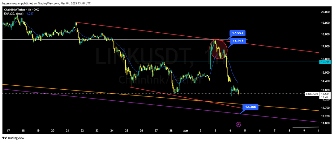 تحلیل لینک ( LINK/USDT ) امروز 14 اسفند 1403