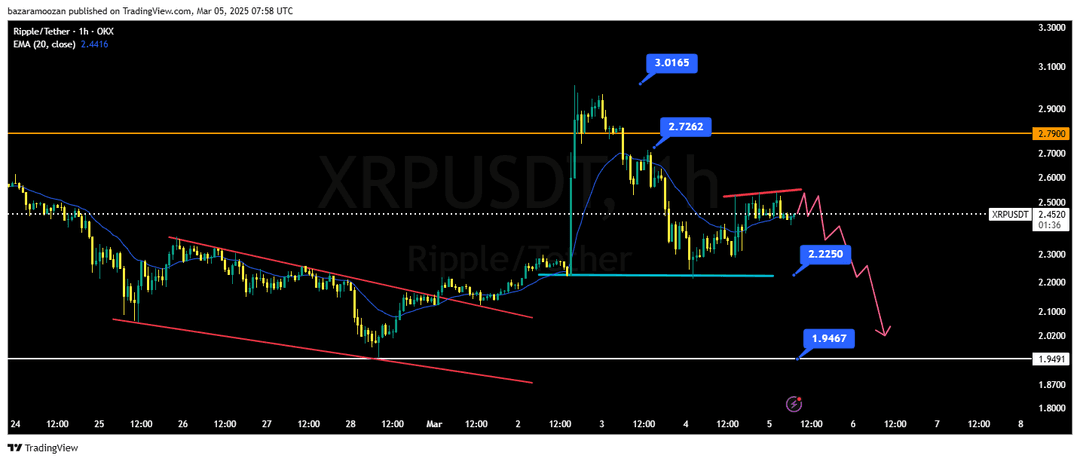 تحلیل ریپل ( XRP/USDT ) امروز 15 اسفند 1403