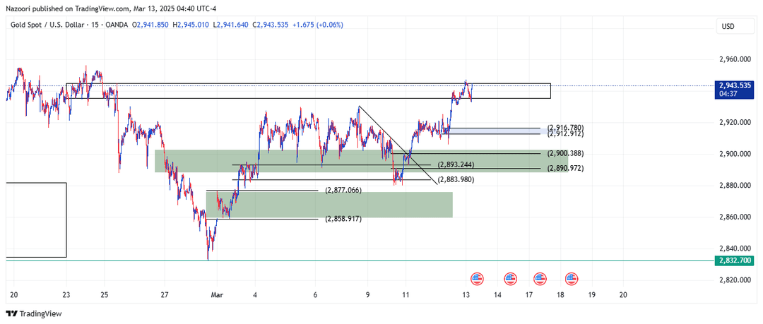 تحلیل اونس طلا ( XAU/USD ) امروز 23 اسفند 1403