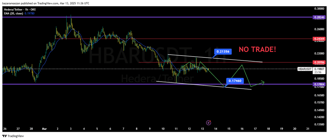 تحلیل هدرا ( HBAR/USDT ) امروز 23 اسفند 1403