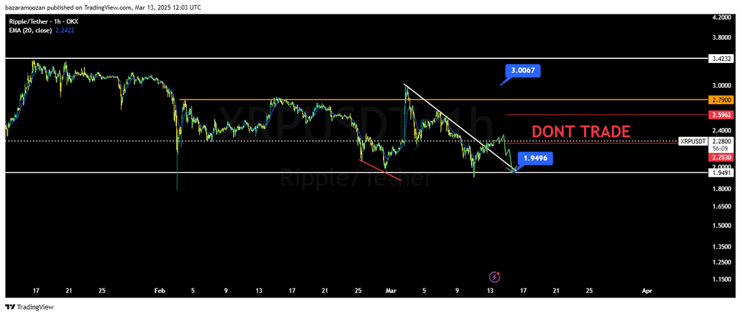 تحلیل ریپل ( XRP/USDT ) امروز 23 اسفند 1403