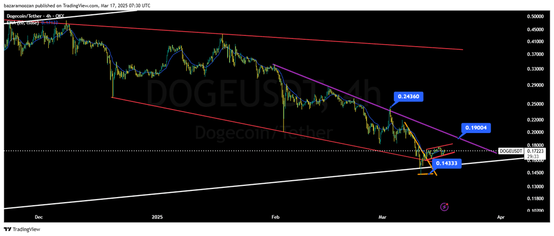 تحلیل دوج کوین ( DOGE/USDT ) امروز 27 اسفند 1403