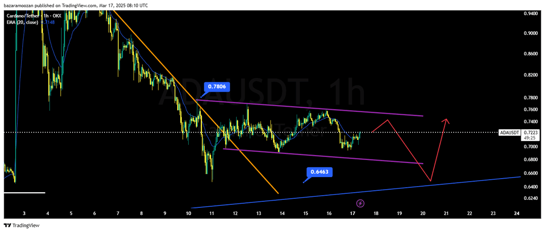 تحلیل کاردانو ( ADA/USDT ) امروز 27 اسفند 1403