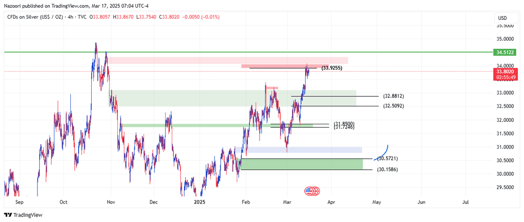 تحلیل اونس نقره ( XAG/USD ) امروز 27 اسفند 1403