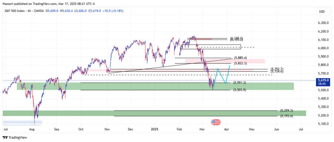 تحلیل شاخص S&P 500 امروز 27 اسفند 1403