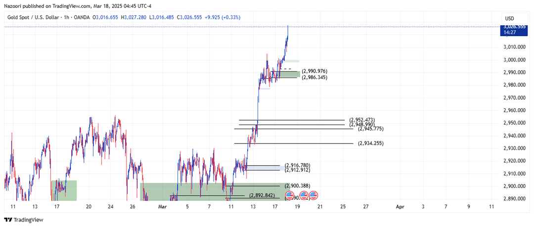 تحلیل اونس طلا ( XAU/USD ) امروز 28 اسفند 1403