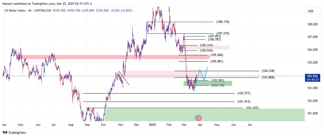 تحلیل شاخص دلار ( DXY ) امروز 5 فروردین 1404