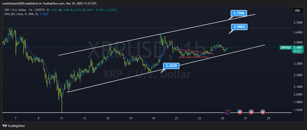 تحلیل ریپل ( XRP/USDT ) امروز 5 فروردین 1403